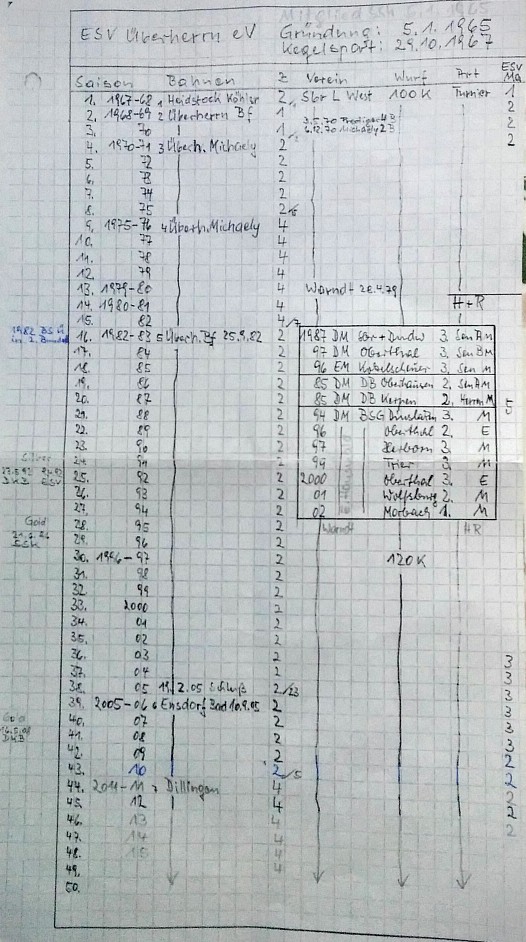 Handschriftliche Chronik des ESV Überherrn 1965–2015 von Erich Hauswald