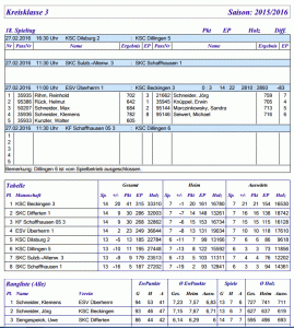 Tabelle 18