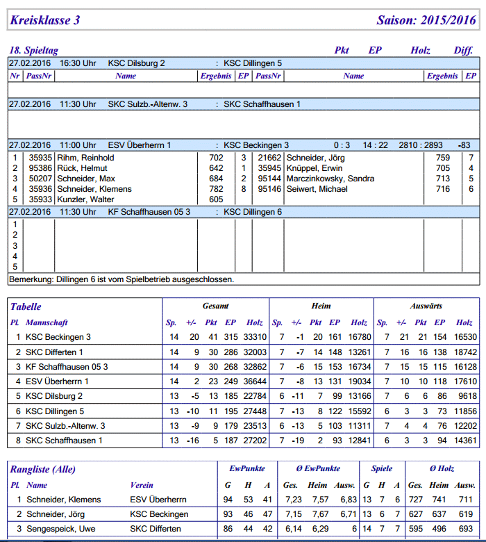 Tabelle 18