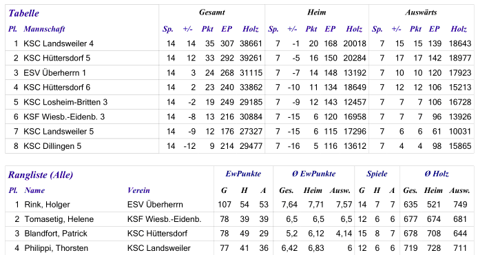 Kreisklasse 1 - 2017-2018